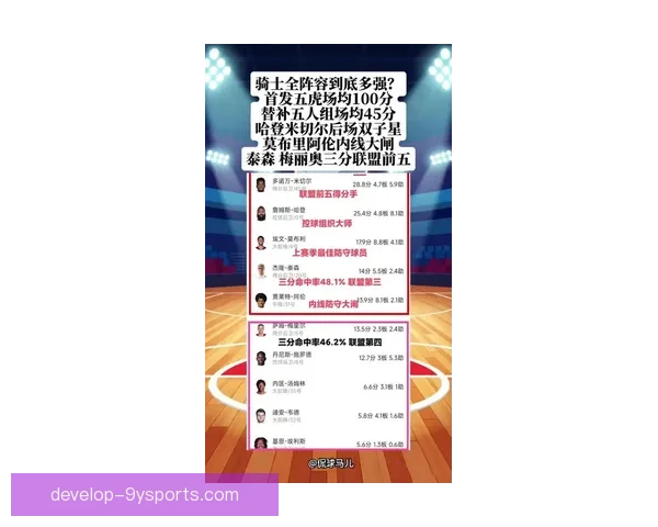 骑士队迎来重要变革，新赛季阵容调整助力冲击季后赛