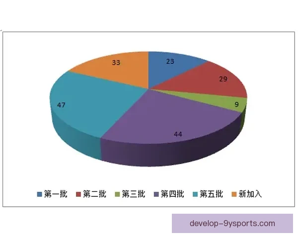 北京各级足球队伍最新数据分析及发展趋势全景解读