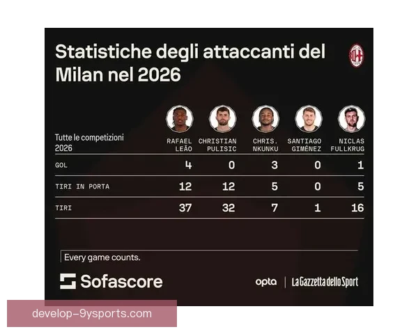 AC米兰莱奥突破效率分析及意甲顶级边锋数据对比
