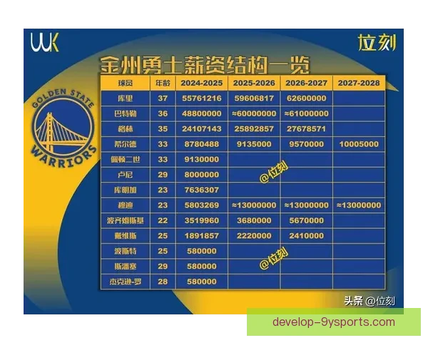 勇士评估维金斯交易可行性及未来薪资压力解析